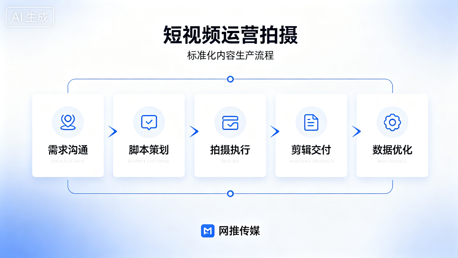 宜春短视频运营服务展示界面